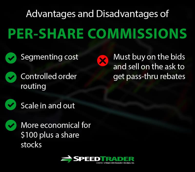 per share commissions