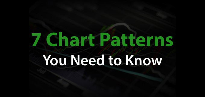 Chart Pattern Trader Stock Charts