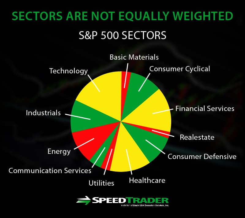 What Is A Sector In Stock Market