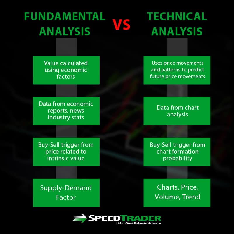 Fundamental Analysis vs. Technical Analysis