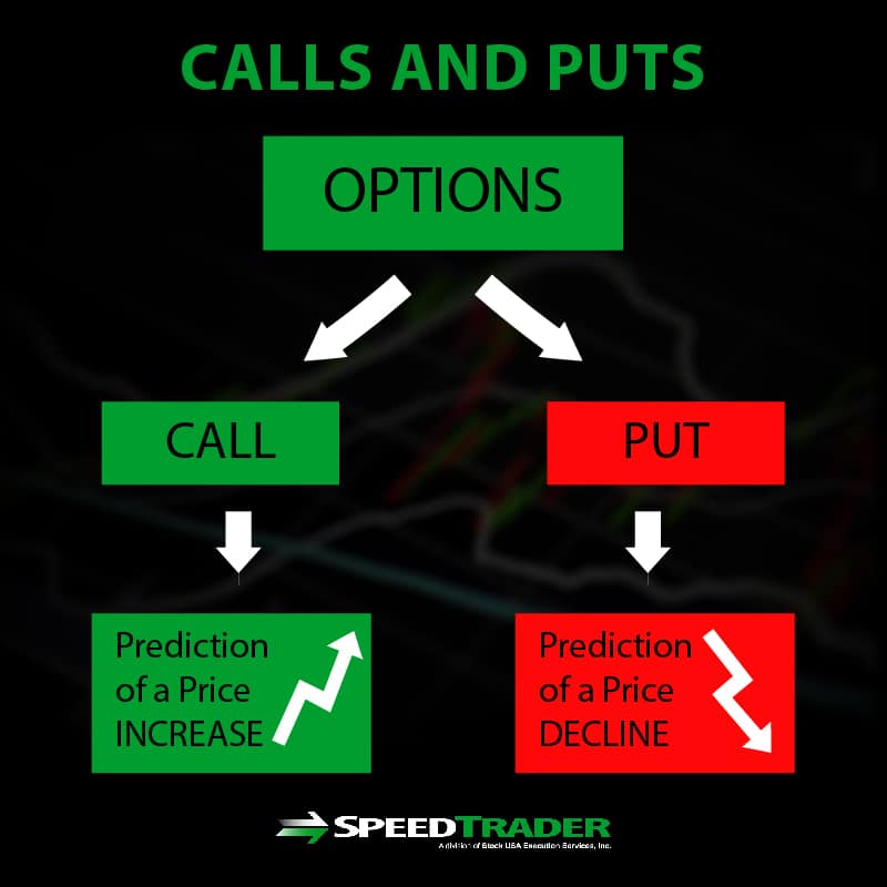 How Do You Trade Calls And Puts