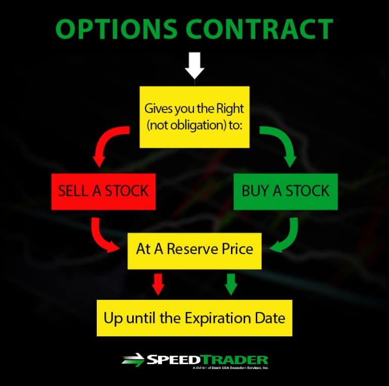 Options Trading An Introductory Guide for Traders