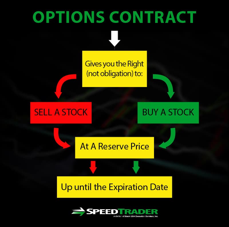 What Are Options In Trading