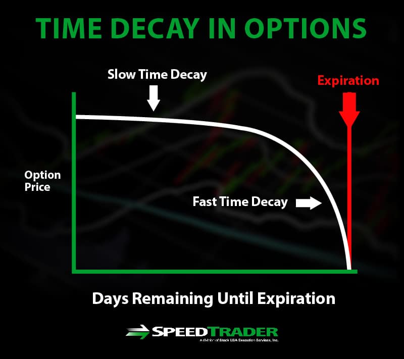 Binary options time decay