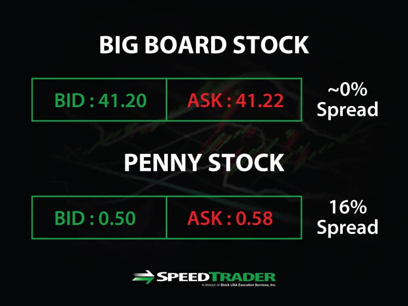 bid ask penny stock