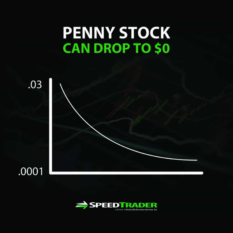 penny stock drop to zero