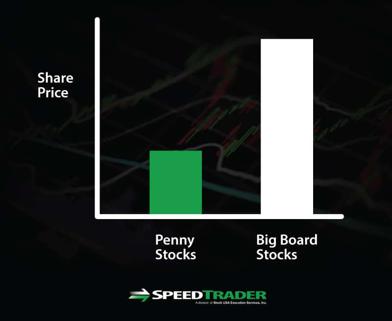 stock share price 