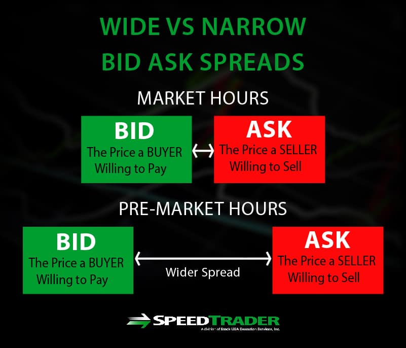 wide vs narrow bid ask spreads