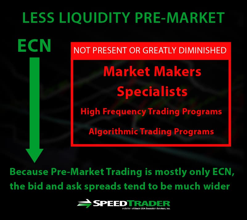 liquidity pre-market trading