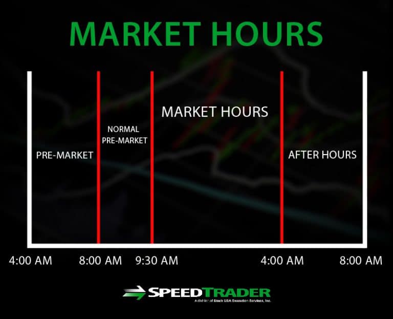 What Brokerages Offer Pre Market Trading