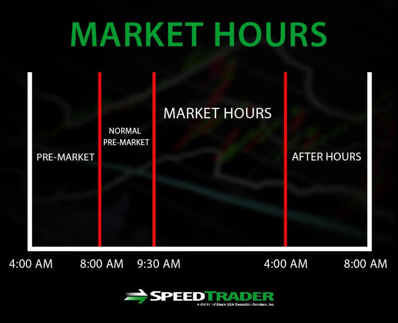 Trading in the Pre- and Post-Market Sessions