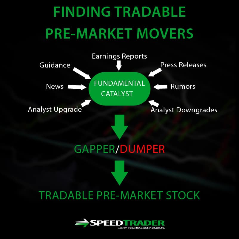 finding tradable movers