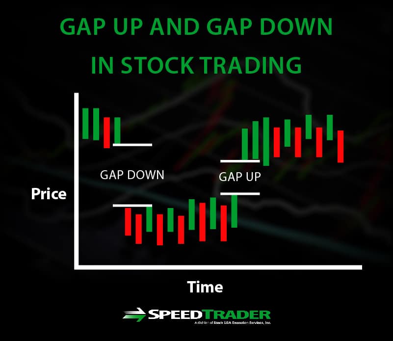 pre-market stock gappers