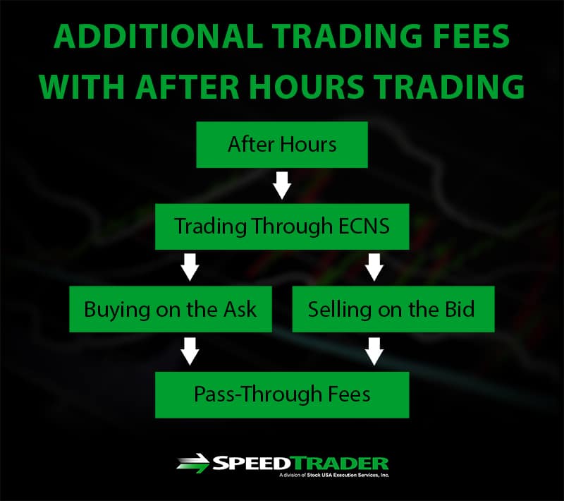 additional fees after hours 