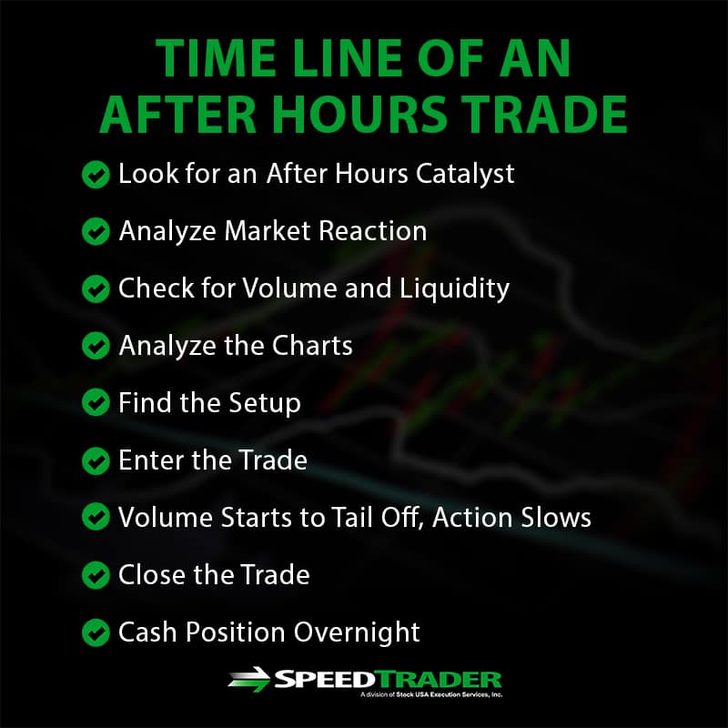 Extended Hours Trading Charts