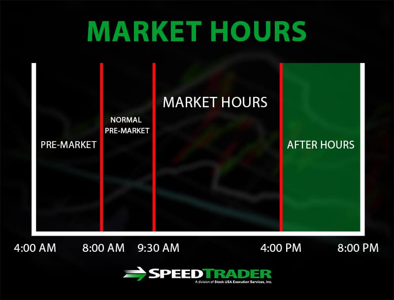 can you buy crypto after market hours