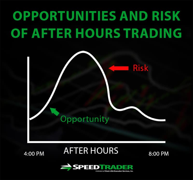 opportunities risk after hours 