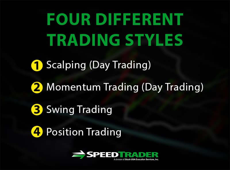 four trading styles 