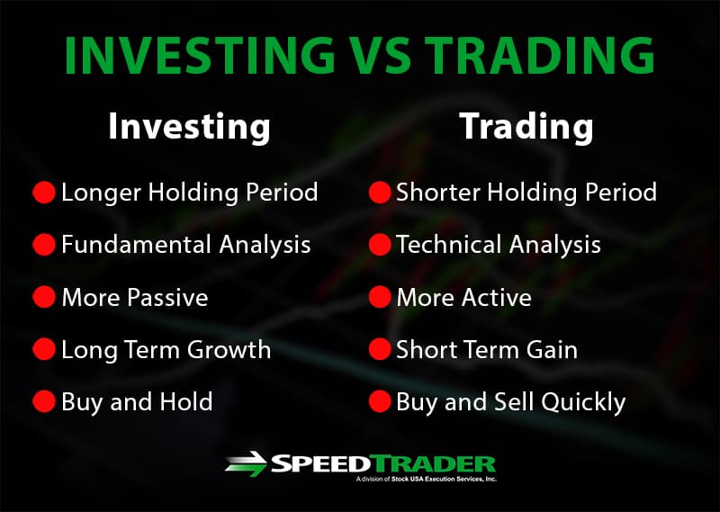 The Difference Between Trading and Investing 