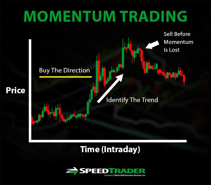 momentum trading style