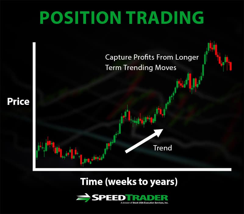 position trading