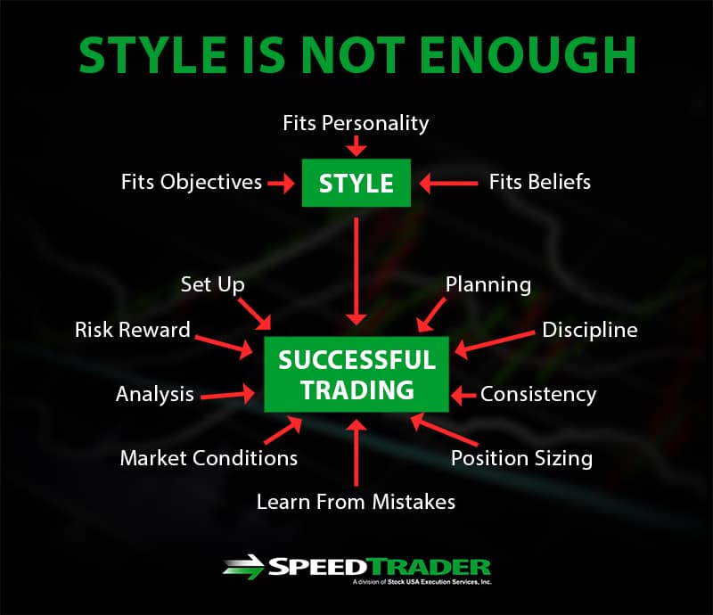Choosing a Trading Style - What Is The Best Option For You?
