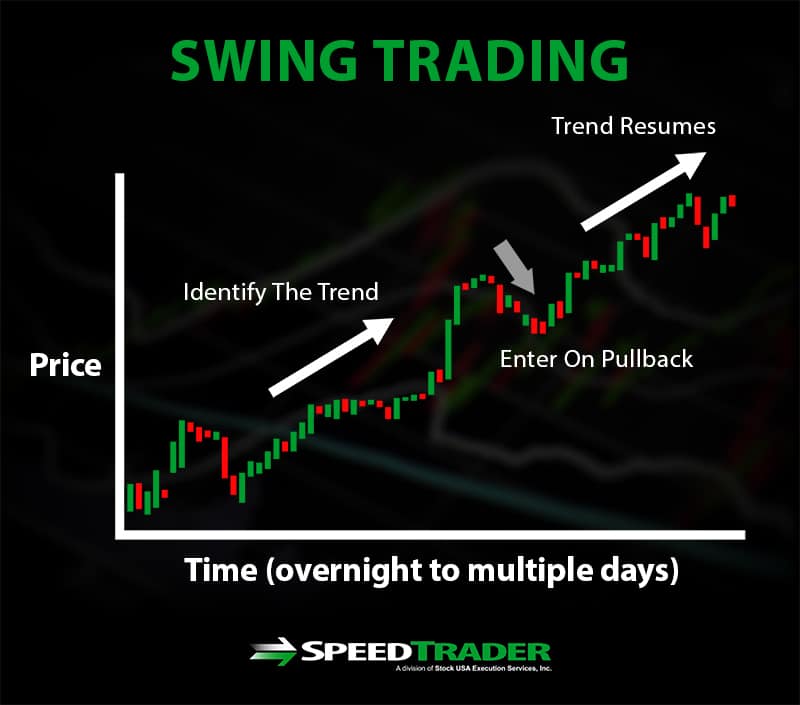 swing trading