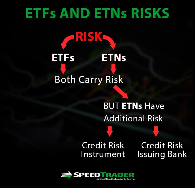 ETF ETN Risks