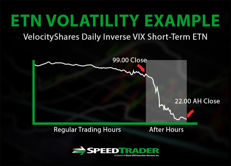 ETN Volatility 