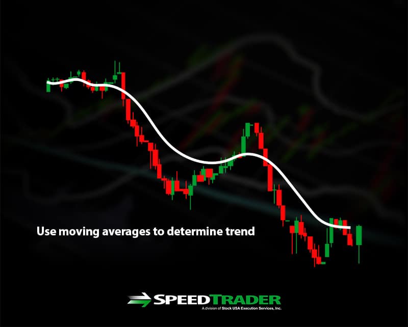 Moving Averages Reversal