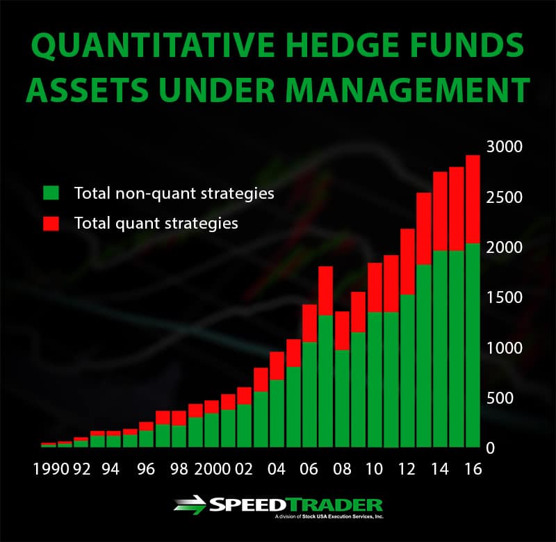 quantitative hedge funds