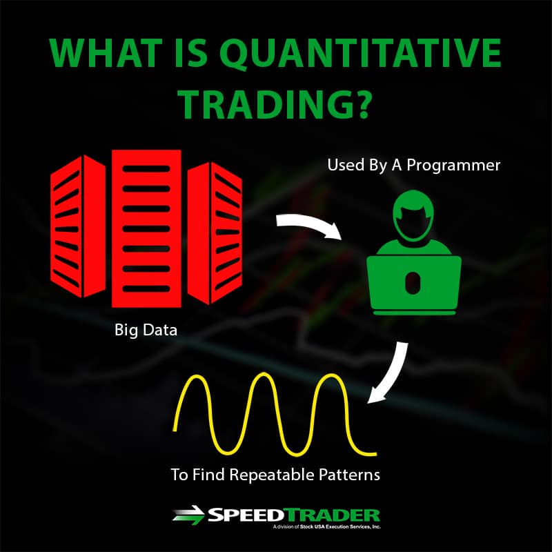 quantitative trading