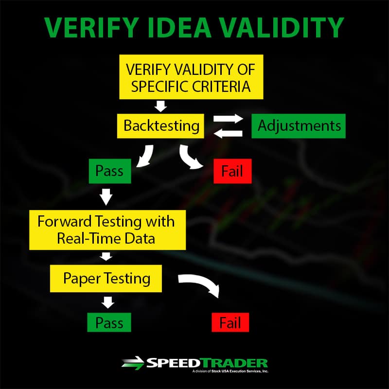 verify validity