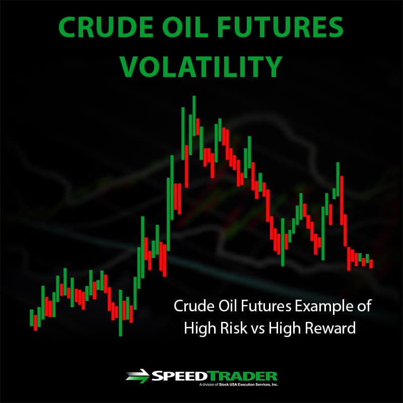 crude oil future volatility 