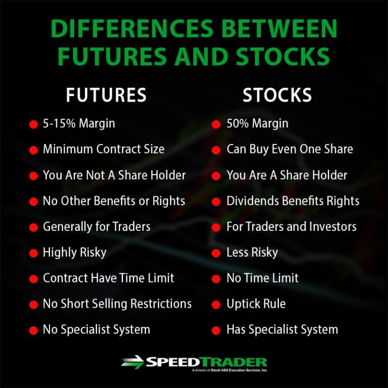 How To Trade Stock Market Futures