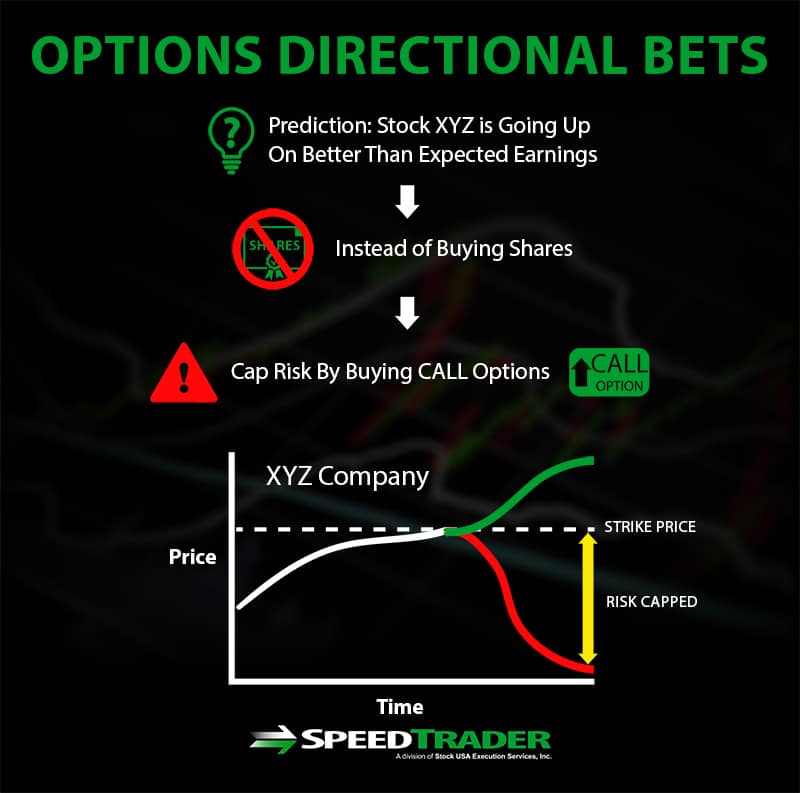 Options vs. Equities: Pros & Cons