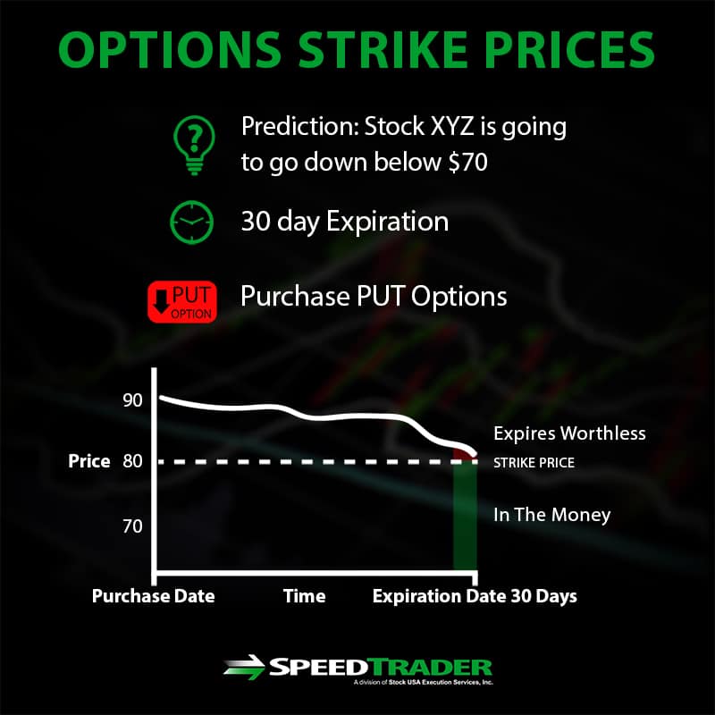 options strike prices 