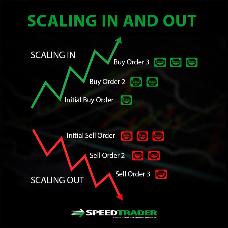 scaling in and out