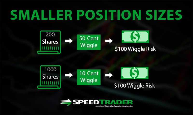 smaller position sizes 