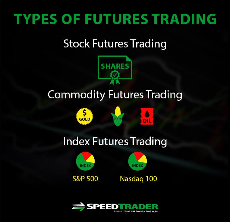 types of futures contracts 