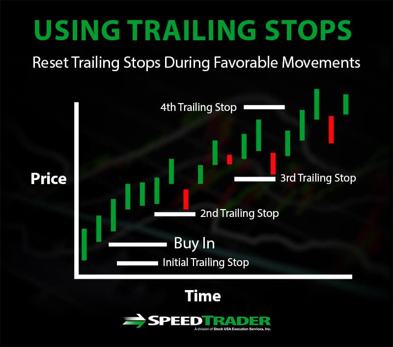 using trailing stops 