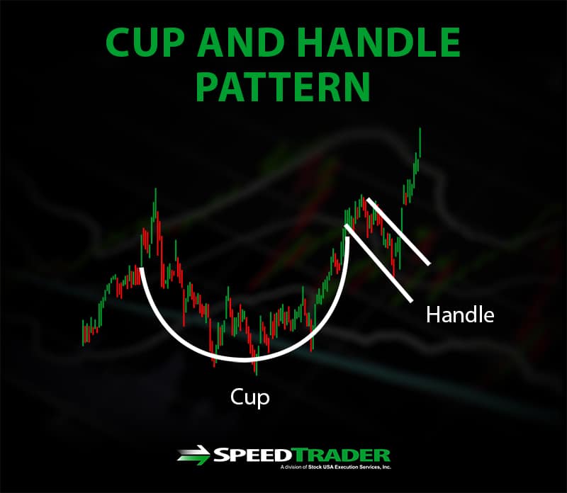 cup and handle pattern