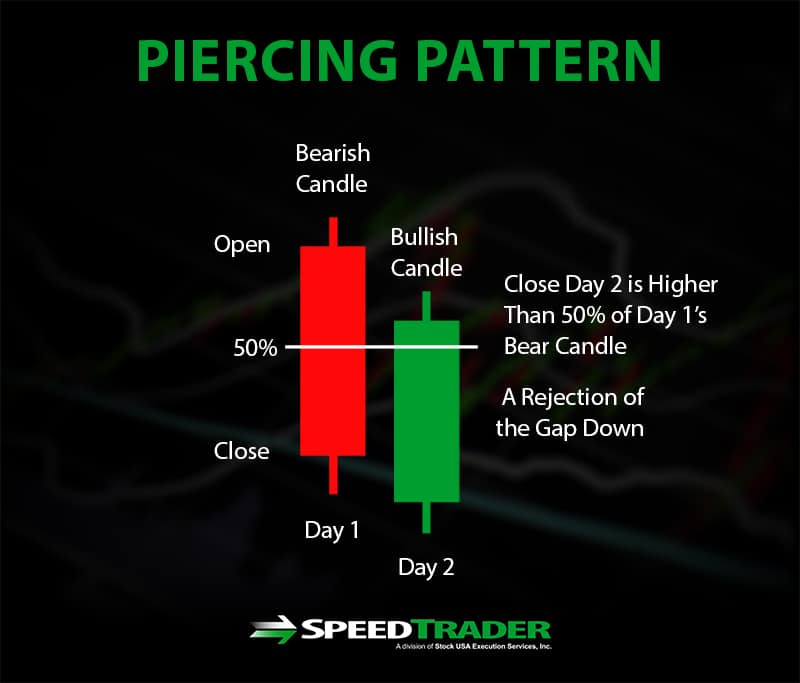 piercing pattern