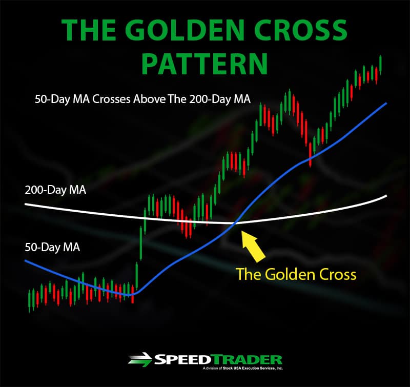 the golden cross pattern