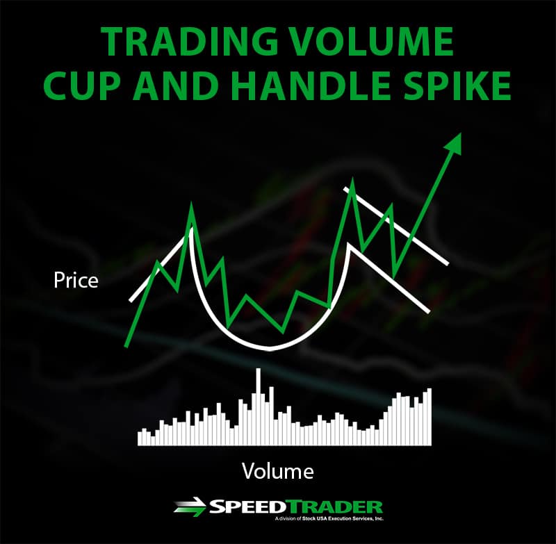 trading volume spike