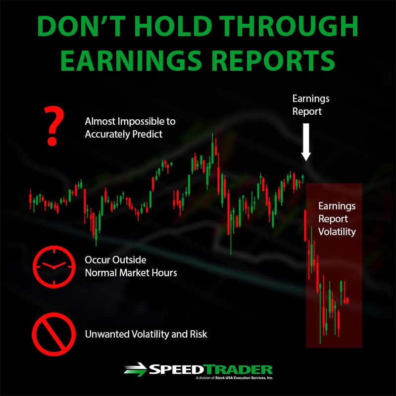don't hold through earnings reports 