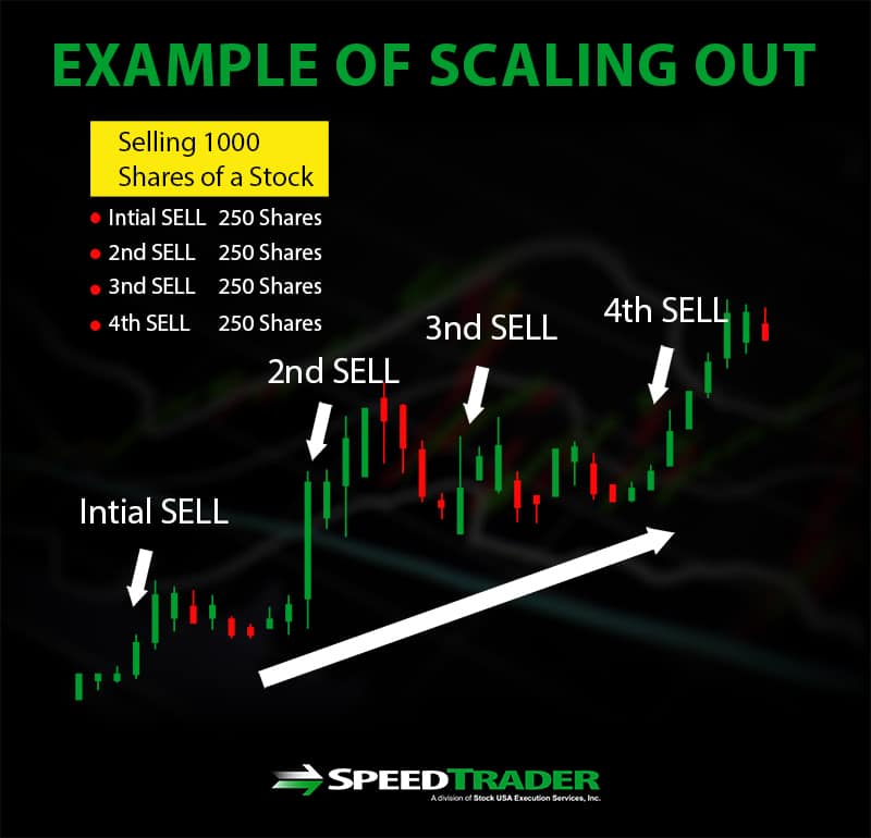 example of scale out