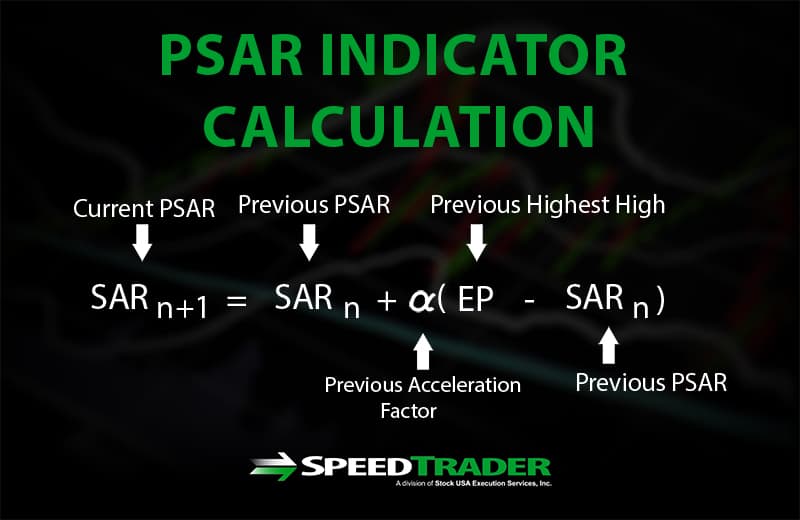 PSAR Indicator Calculation