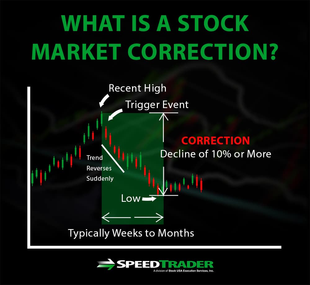 Stock Market Correction What it is and How to Trade It