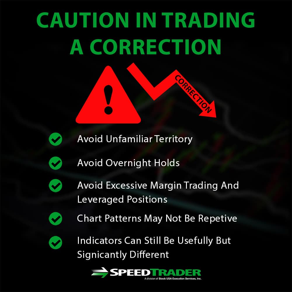 Trading a Correction